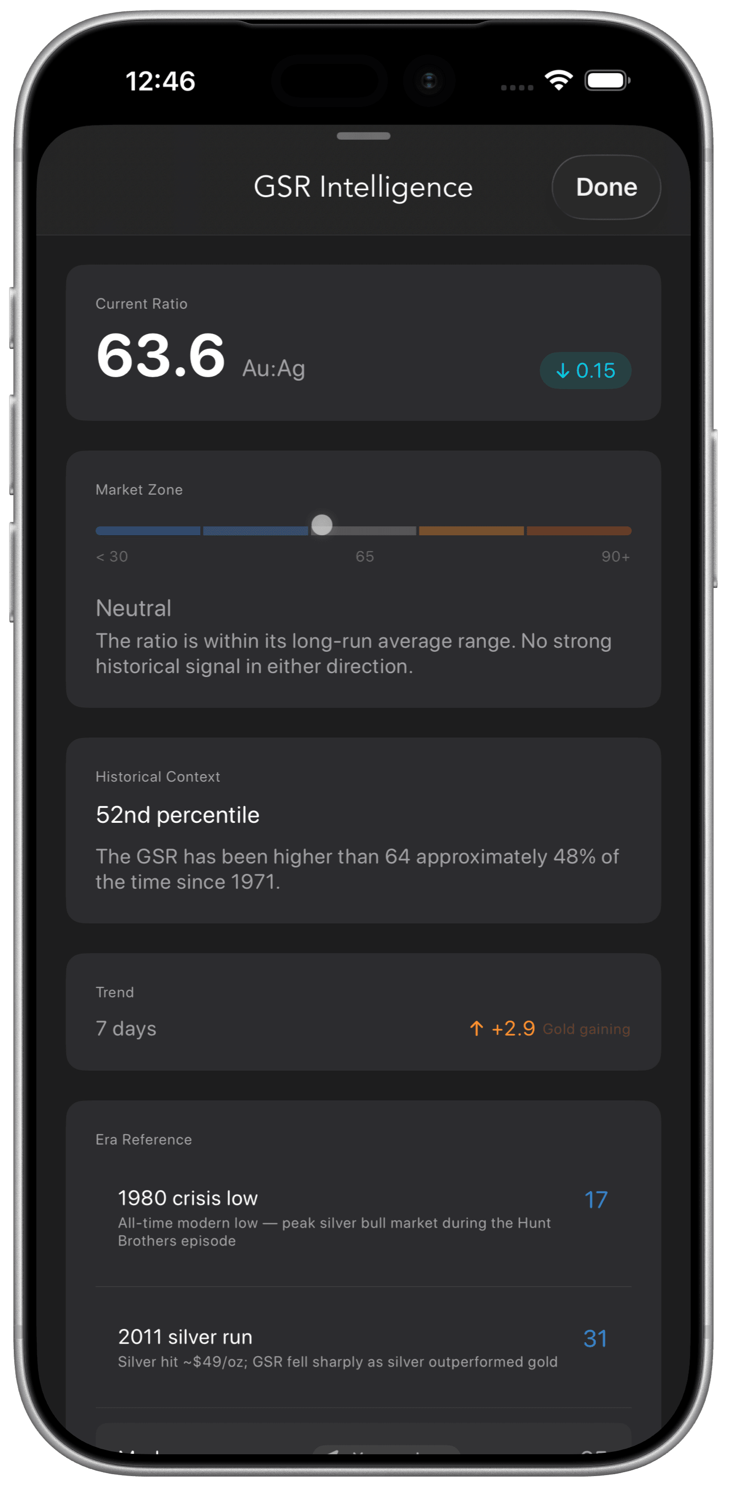 BullionCoin Network GSR Intelligence panel showing live ratio, market zone gauge, and historical context