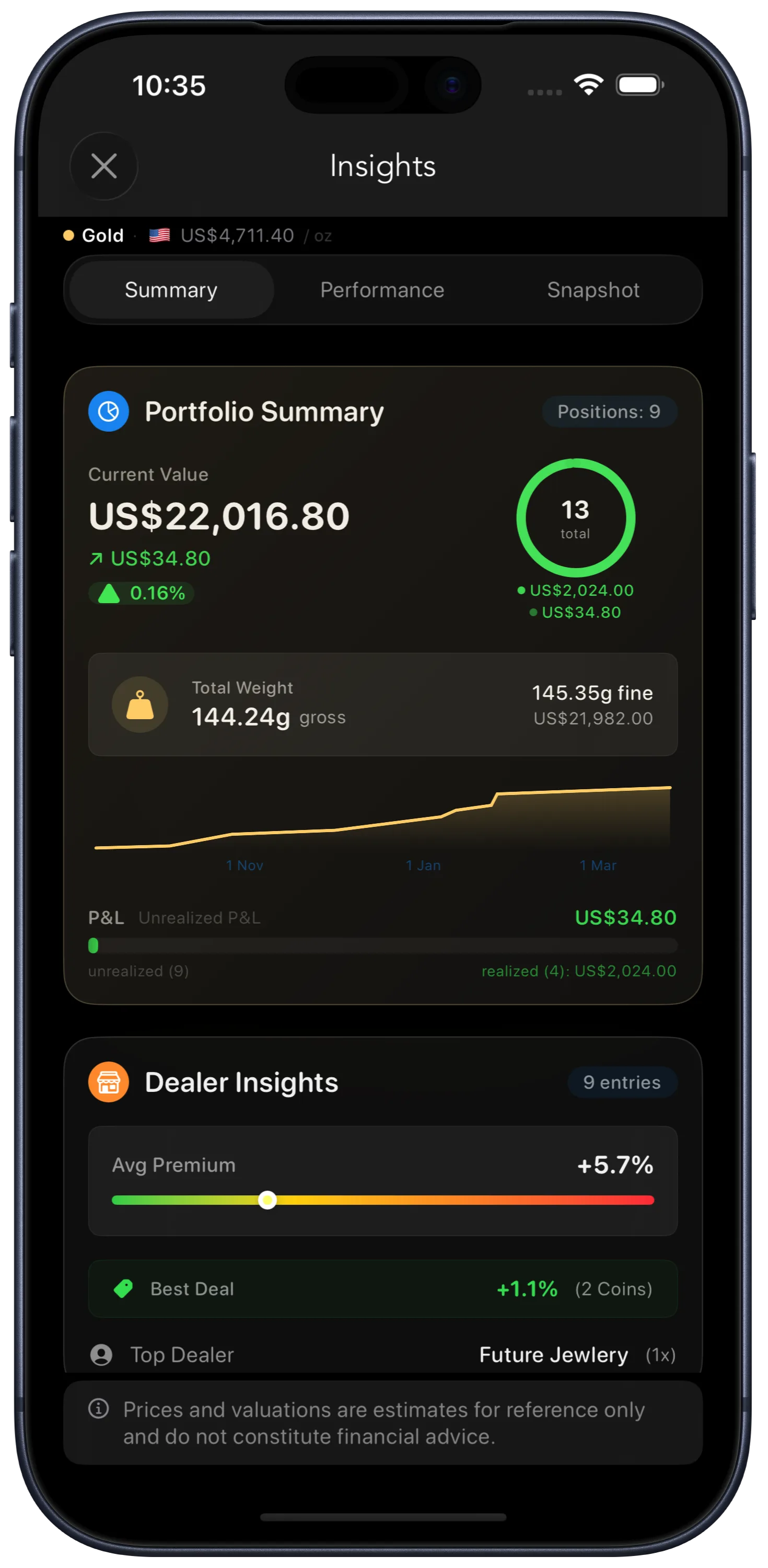 BullionCoin Network iPhone insights tab with portfolio summary, current value, and dealer insights