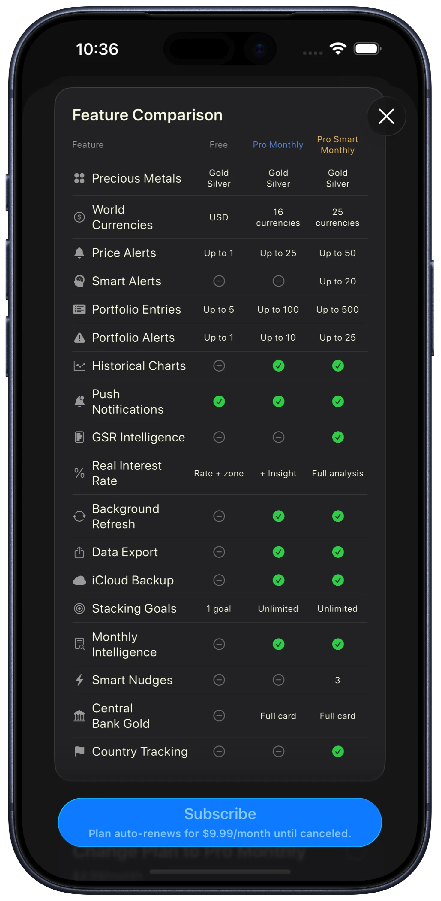 BullionCoin Network subscription plans in the app