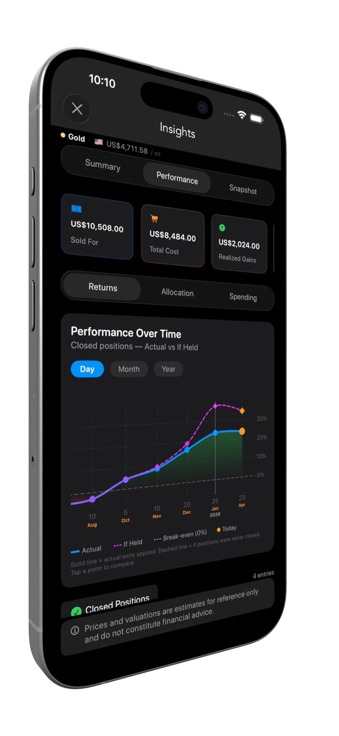 BullionCoin Network portfolio performance chart