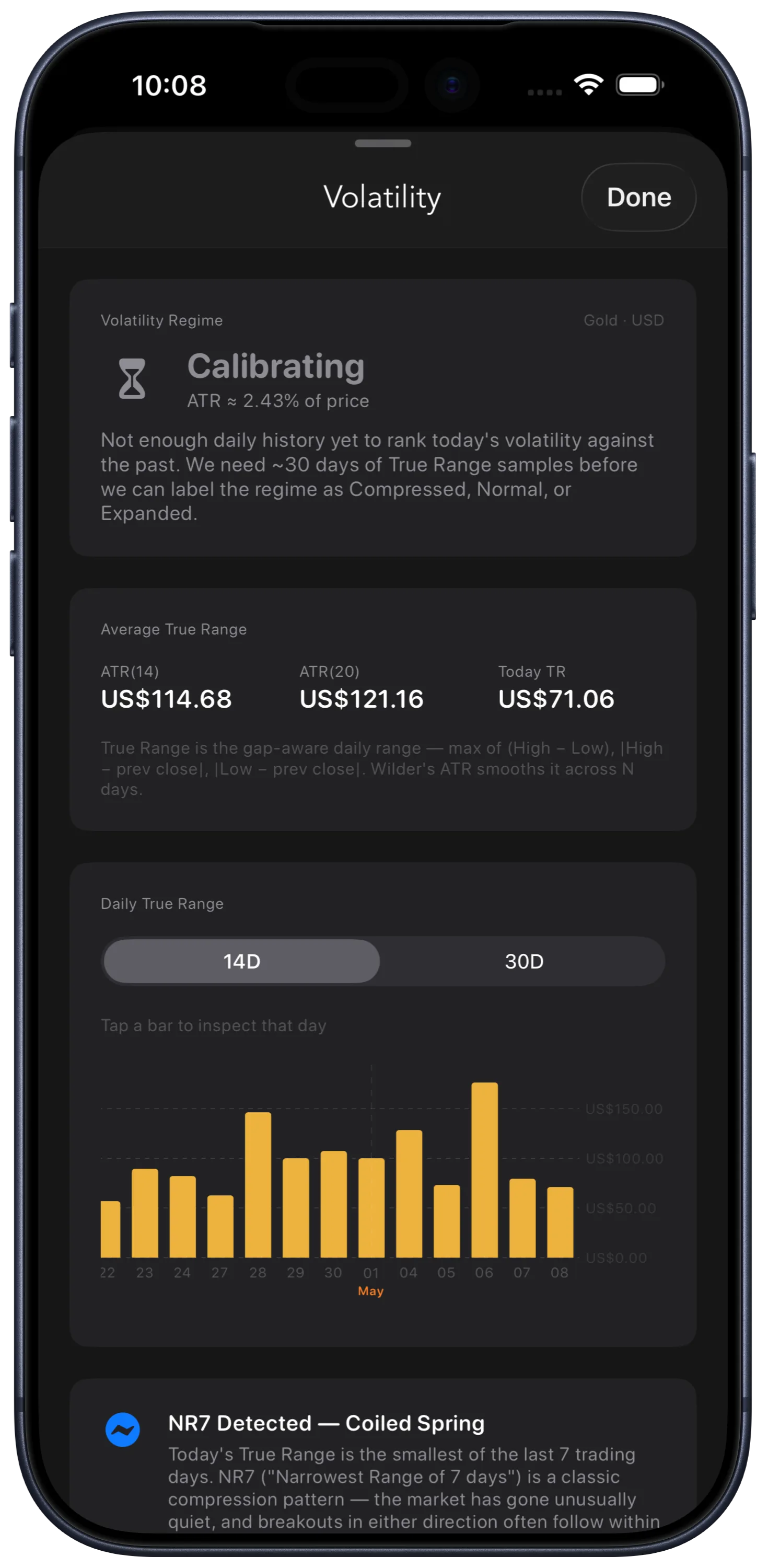 BullionCoin Network Volatility Analytics panel on iPhone showing ATR(14) and ATR(20), daily range, regime label, NR7 indicator, and a 30-day trend chart for gold