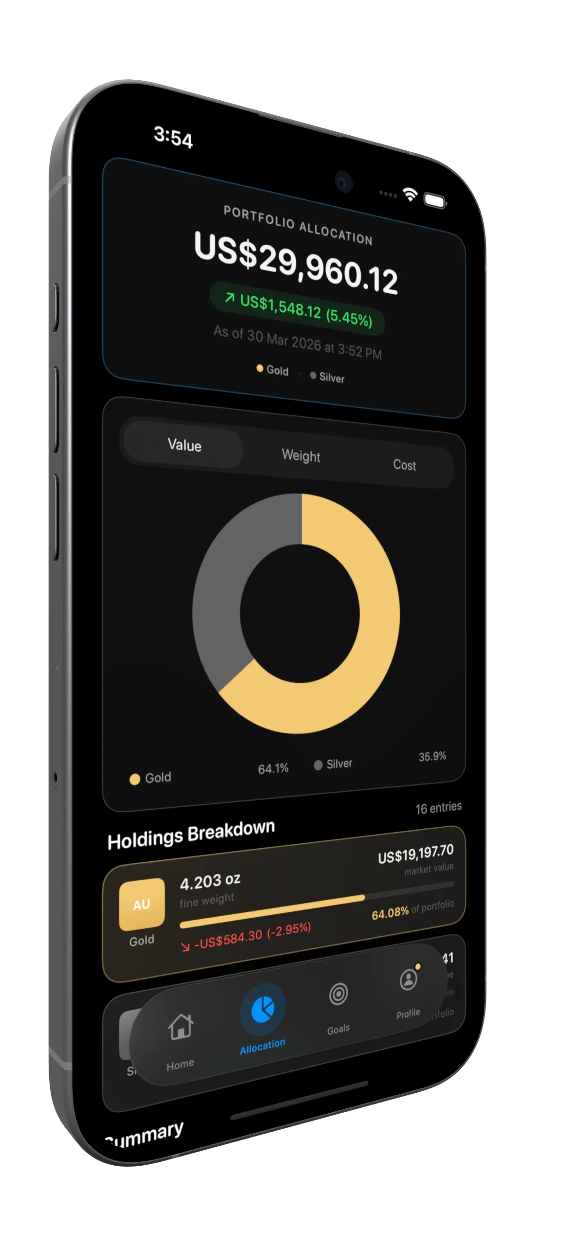 BullionCoin Network portfolio chart showing cost-basis tracking over time